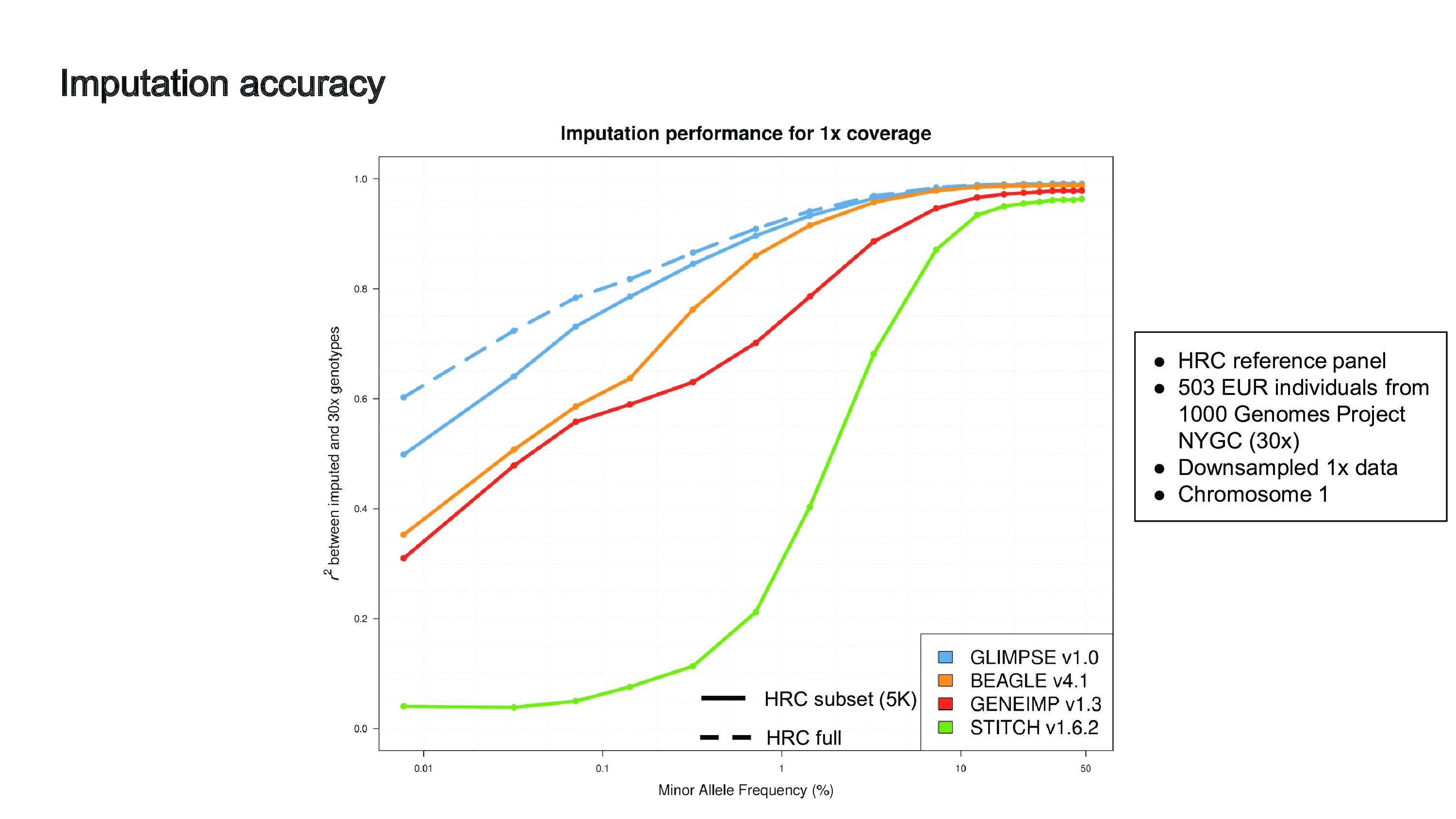 Slide 7