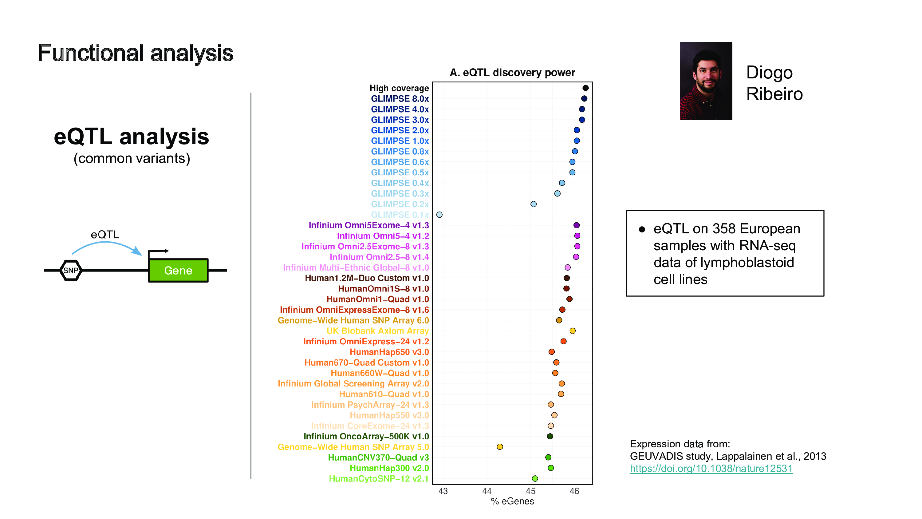 Slide 10